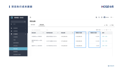 合思·易快報(bào)發(fā)布軟件信息技術(shù)業(yè)專屬費(fèi)控解決方案，賦能企業(yè)數(shù)字化轉(zhuǎn)型
