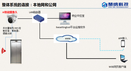 電動車禁入電梯識別管控系統(tǒng) 讓智慧守護(hù)電梯安全